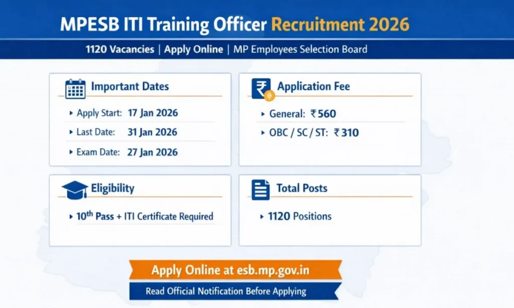 MPESB ITI Training Officer Recruitment
